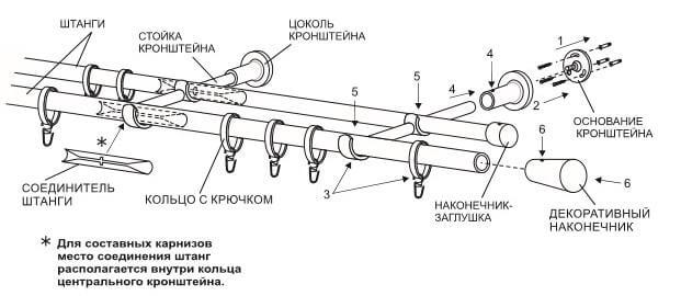 Схема сборки металлического карниза