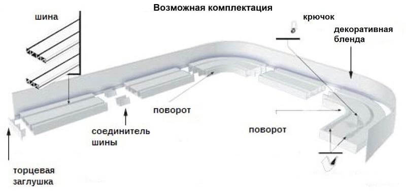 Комплектация потолочного карниза